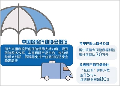 保險業精準發力，為貨運物流保通保暢注入“穩定劑”